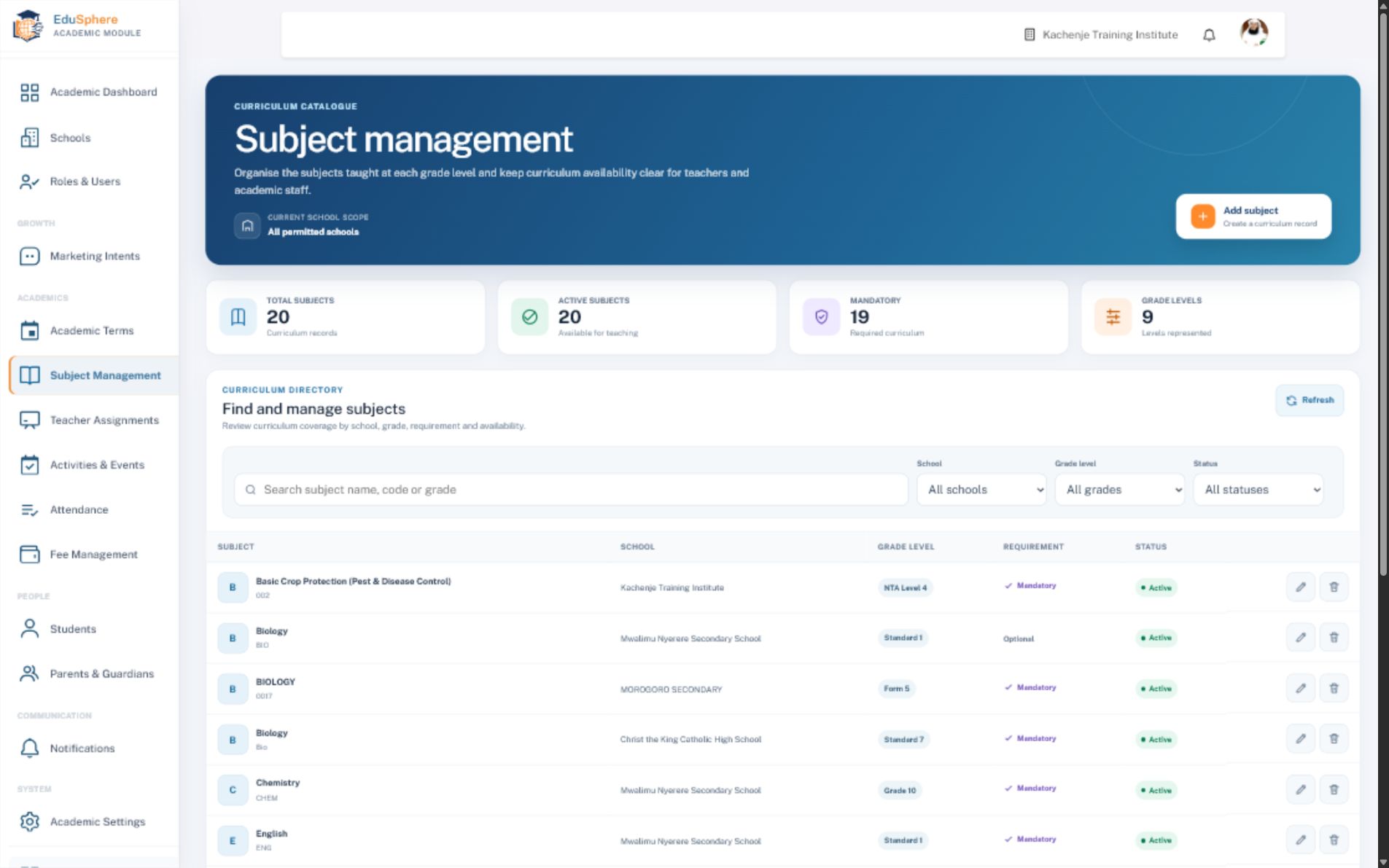 EduSphere Subject Management showing curriculum records, grade levels and school scope