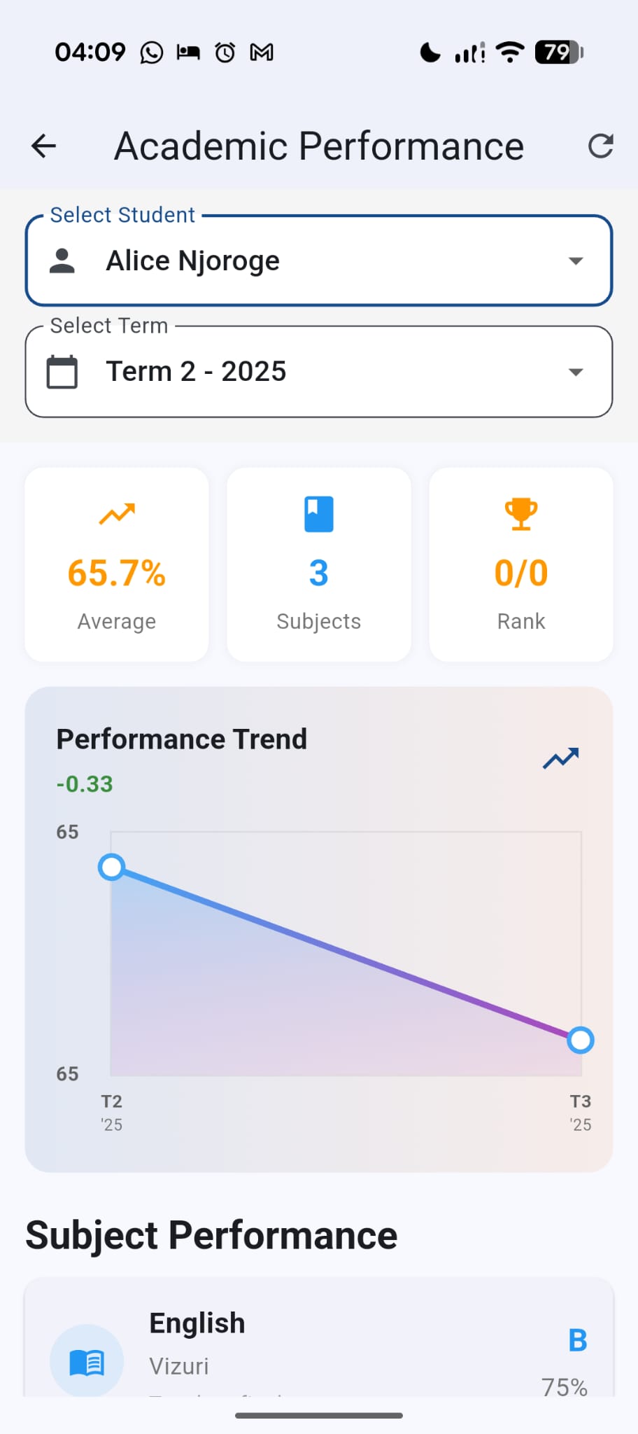 Parent academic performance view with averages, trends, and subject results
