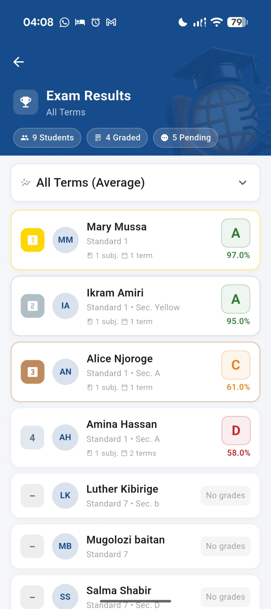 Teacher exam results view with student grades and rankings